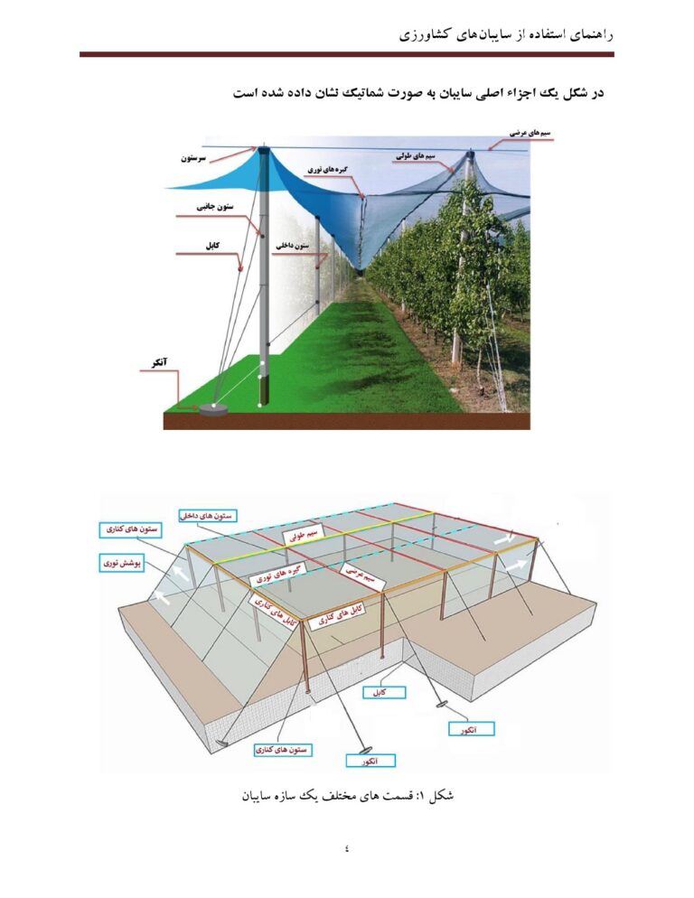 نشریه ترویجی راهنمای استفاده از سایبان های کشاورزی صفحه 3