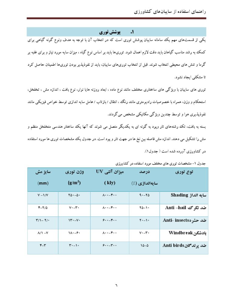 نشریه ترویجی راهنمای استفاده از سایبان های کشاورزی صفحه 5