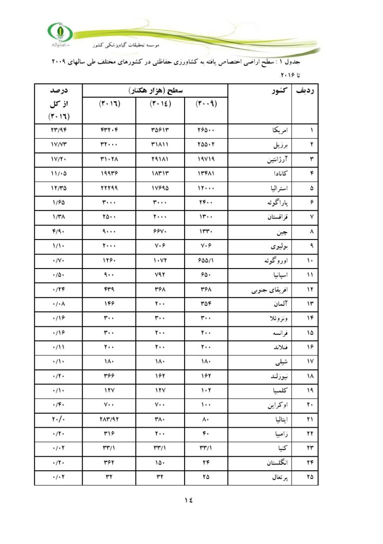 کتاب اصول و روش های مدیریت علف های هرز در نظام کشاورزی حفاظتی صفحه 10