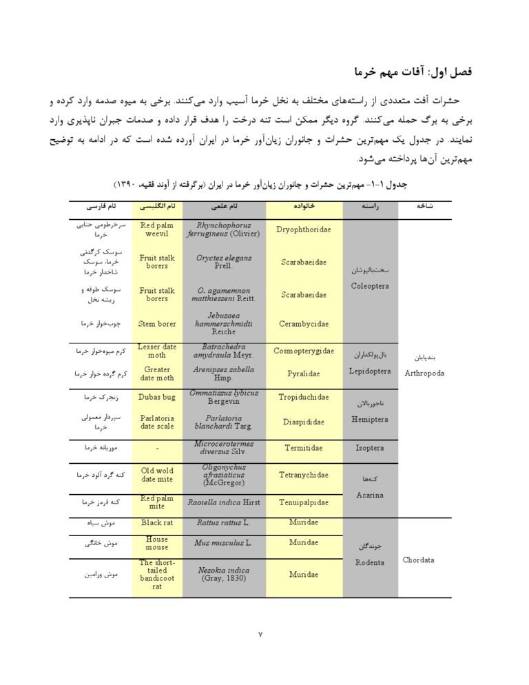 کتاب مدیریت آفات، بیماری ها و علف های هرز مهم خرما صفحه 3