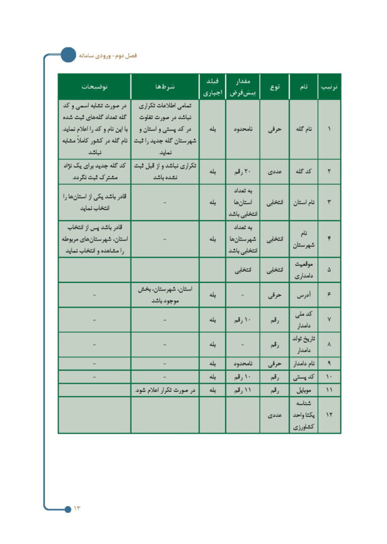 کتاب بهبود مدیریت گله های گاو شیری در بستر سامانه DHI صفحه 9