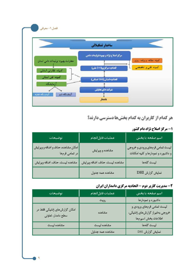 کتاب بهبود مدیریت گله های گاو شیری در بستر سامانه DHI صفحه 5