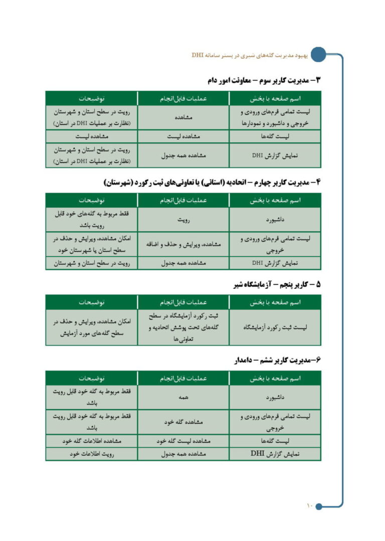 کتاب بهبود مدیریت گله های گاو شیری در بستر سامانه DHI صفحه 6