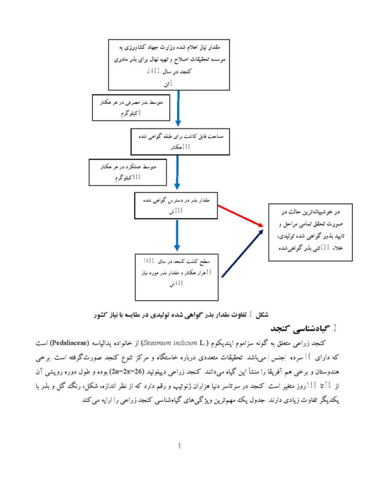 دستورالعمل فنی تولید بذر کنجد صفحه 5