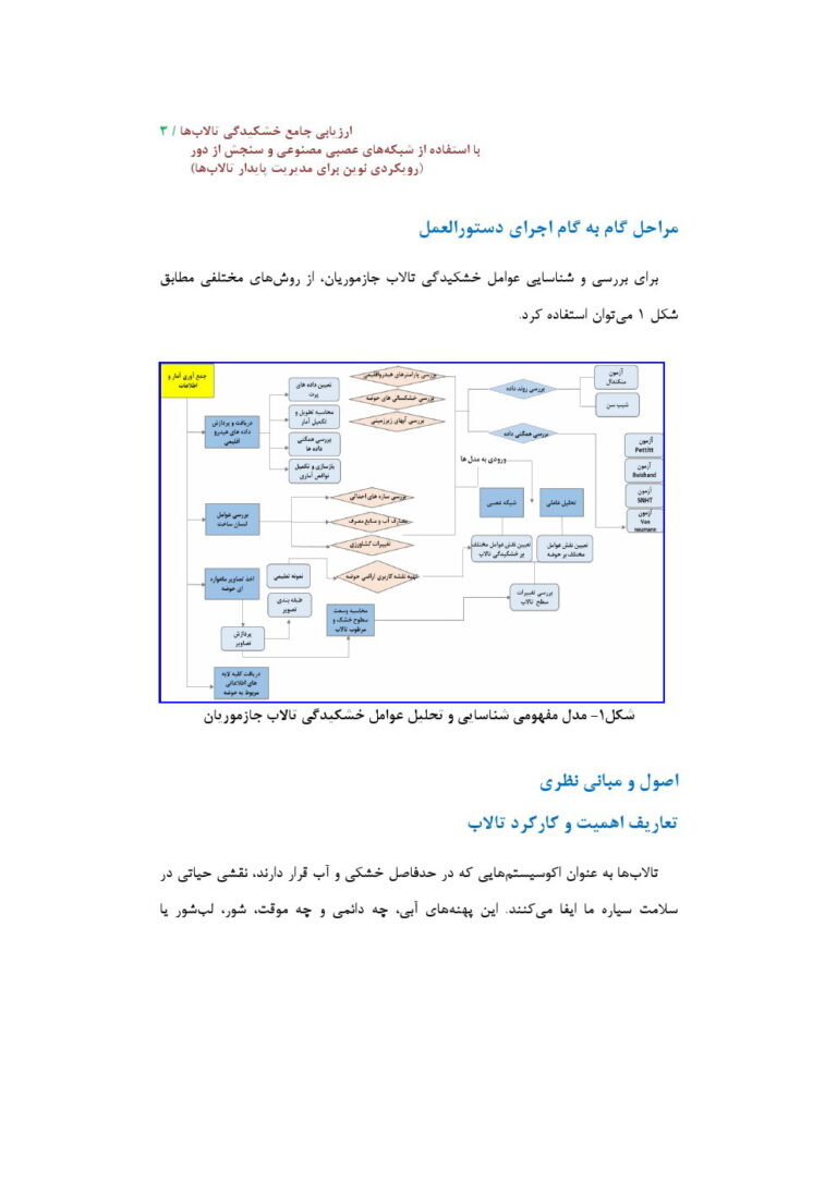 دستورالعمل فنی ارزیابی جامع خشکیدگی تالاب ها با استفاده از شبکه‌ عصبی مصنوعی و سنجش از دور صفحه 3